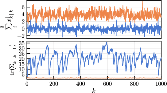 Figure 3 for Extended Kalman filter -- Koopman operator for tractable stochastic optimal control