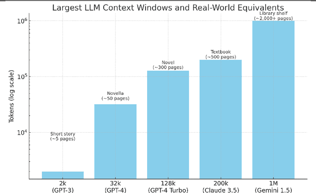 Figure 1 for Robust AI Security and Alignment: A Sisyphean Endeavor?