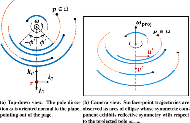Figure 3 for PoleStack: Robust Pole Estimation of Irregular Objects from Silhouette Stacking