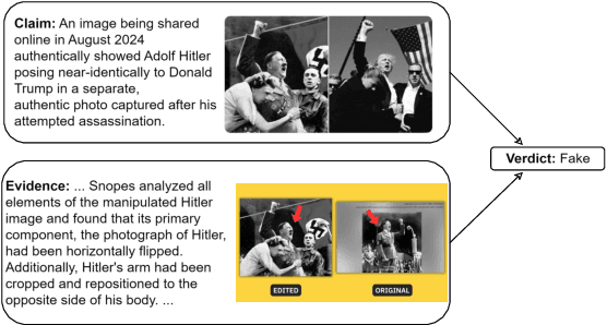 Figure 1 for Multimodal Fact-Checking with Vision Language Models: A Probing Classifier based Solution with Embedding Strategies