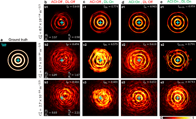 Figure 4 for Active Convolved Illumination with Deep Transfer Learning for Complex Beam Transmission through Atmospheric Turbulence