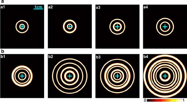 Figure 1 for Active Convolved Illumination with Deep Transfer Learning for Complex Beam Transmission through Atmospheric Turbulence