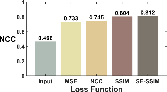 Figure 2 for Active Convolved Illumination with Deep Transfer Learning for Complex Beam Transmission through Atmospheric Turbulence