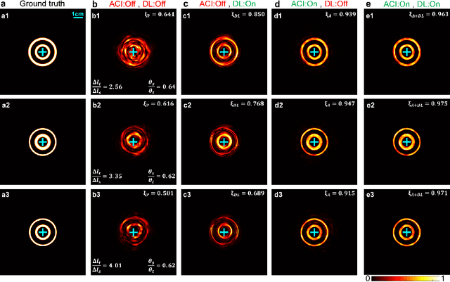 Figure 3 for Active Convolved Illumination with Deep Transfer Learning for Complex Beam Transmission through Atmospheric Turbulence