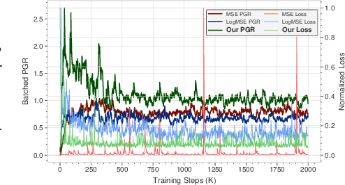 Figure 1 for TranSUN: A Preemptive Paradigm to Eradicate Retransformation Bias Intrinsically from Regression Models in Recommender Systems