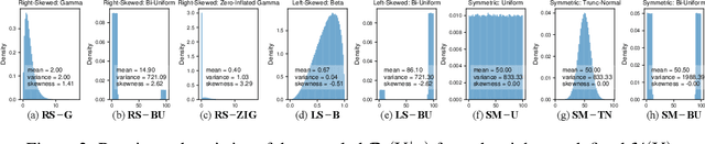 Figure 3 for TranSUN: A Preemptive Paradigm to Eradicate Retransformation Bias Intrinsically from Regression Models in Recommender Systems