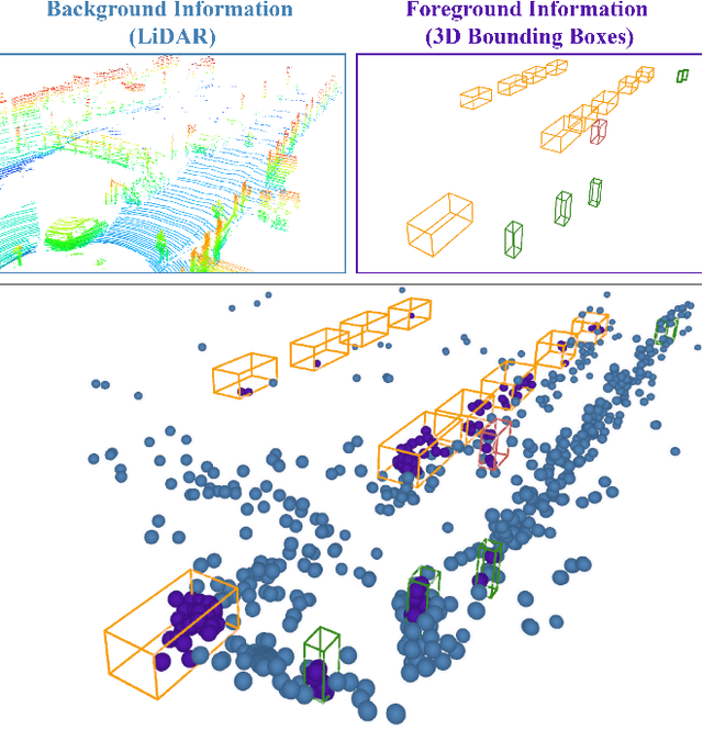 Figure 1 for 4D-RaDiff: Latent Diffusion for 4D Radar Point Cloud Generation