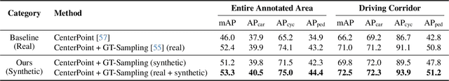 Figure 2 for 4D-RaDiff: Latent Diffusion for 4D Radar Point Cloud Generation