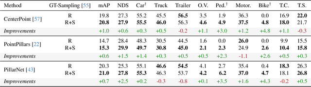 Figure 4 for 4D-RaDiff: Latent Diffusion for 4D Radar Point Cloud Generation