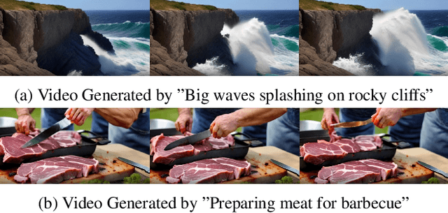 Figure 1 for PhysCorr: Dual-Reward DPO for Physics-Constrained Text-to-Video Generation with Automated Preference Selection
