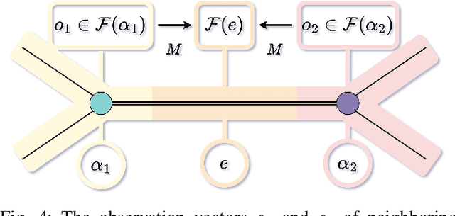 Figure 4 for SIGMA: Sheaf-Informed Geometric Multi-Agent Pathfinding