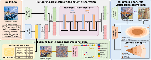 Figure 2 for Towards Deeper Emotional Reflection: Crafting Affective Image Filters with Generative Priors