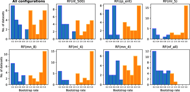 Figure 2 for Bootstrap Sampling Rate Greater than 1.0 May Improve Random Forest Performance