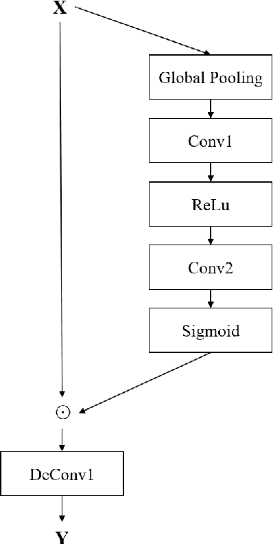 Figure 1 for Enhanced Anime Image Generation Using USE-CMHSA-GAN
