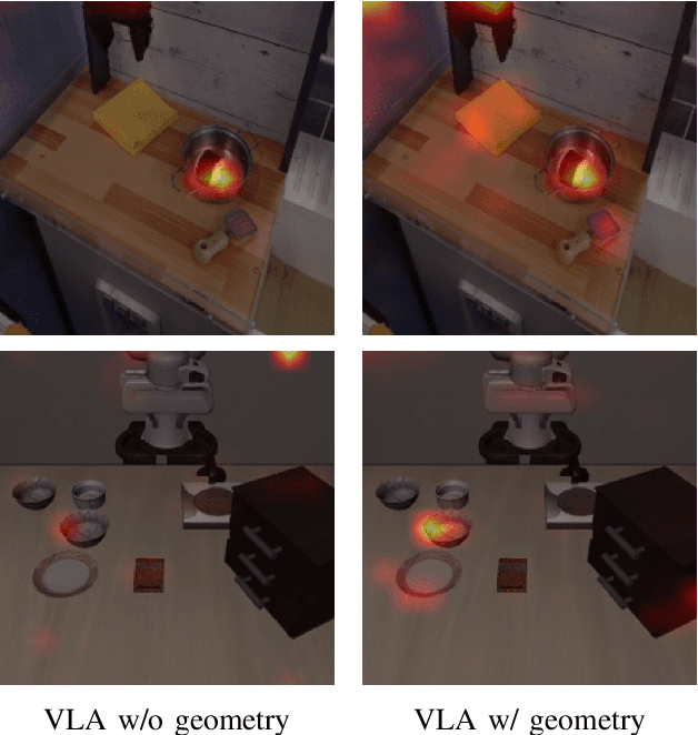 Figure 1 for GLaD: Geometric Latent Distillation for Vision-Language-Action Models