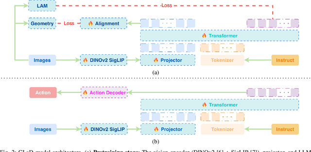 Figure 2 for GLaD: Geometric Latent Distillation for Vision-Language-Action Models