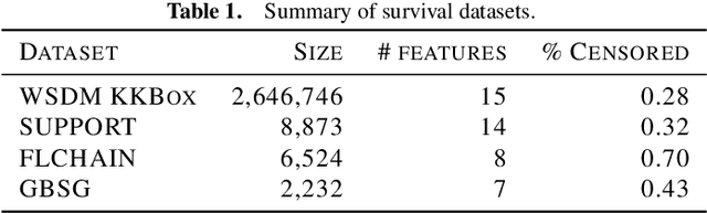 Figure 2 for Towards Flexible Time-to-event Modeling: Optimizing Neural Networks via Rank Regression
