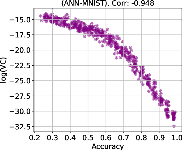 Figure 1 for Volatility in Certainty (VC): A Metric for Detecting Adversarial Perturbations During Inference in Neural Network Classifiers