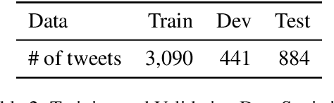 Figure 3 for HERDPhobia: A Dataset for Hate Speech against Fulani in Nigeria