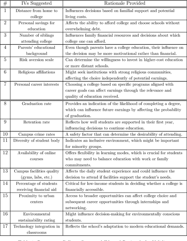 Figure 2 for Mining Causality: AI-Assisted Search for Instrumental Variables
