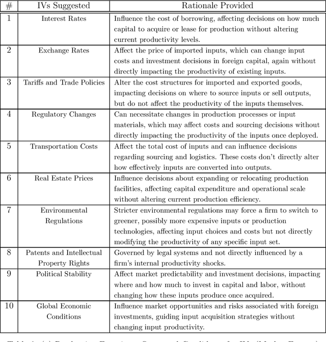 Figure 3 for Mining Causality: AI-Assisted Search for Instrumental Variables
