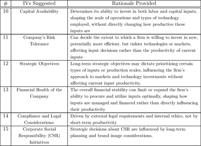 Figure 4 for Mining Causality: AI-Assisted Search for Instrumental Variables