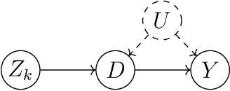 Figure 1 for Mining Causality: AI-Assisted Search for Instrumental Variables