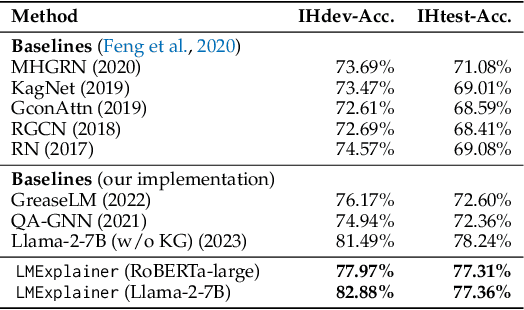 Figure 2 for LMExplainer: a Knowledge-Enhanced Explainer for Language Models