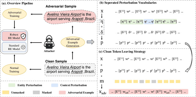 Figure 2 for READ: Improving Relation Extraction from an ADversarial Perspective