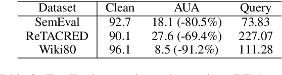 Figure 3 for READ: Improving Relation Extraction from an ADversarial Perspective