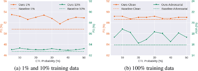 Figure 4 for READ: Improving Relation Extraction from an ADversarial Perspective