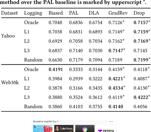 Figure 2 for Towards Disentangling Relevance and Bias in Unbiased Learning to Rank