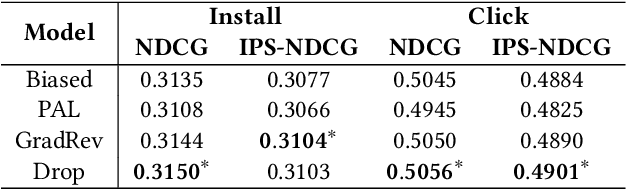 Figure 4 for Towards Disentangling Relevance and Bias in Unbiased Learning to Rank