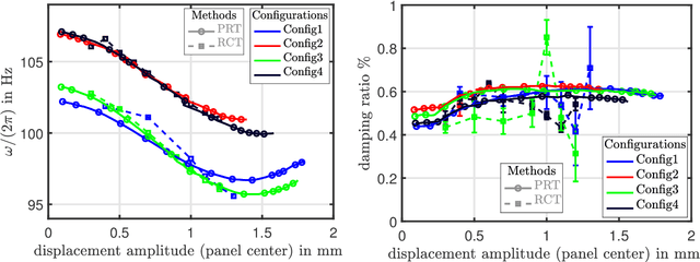 Figure 3 for Experimental analysis of the TRC benchmark system