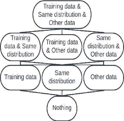 Figure 3 for SoK: Analyzing Adversarial Examples: A Framework to Study Adversary Knowledge