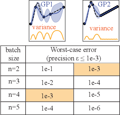 Figure 1 for Domain-Agnostic Batch Bayesian Optimization with Diverse Constraints via Bayesian Quadrature
