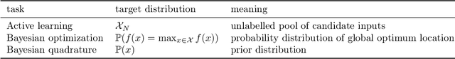 Figure 2 for Domain-Agnostic Batch Bayesian Optimization with Diverse Constraints via Bayesian Quadrature
