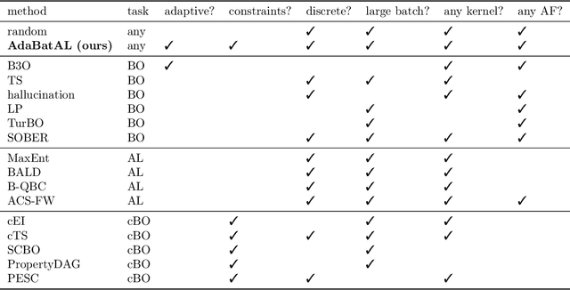 Figure 4 for Domain-Agnostic Batch Bayesian Optimization with Diverse Constraints via Bayesian Quadrature
