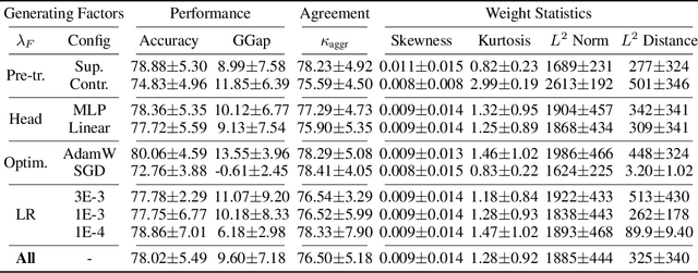 Figure 3 for A Model Zoo of Vision Transformers