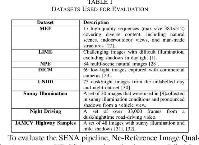 Figure 4 for Shadow Erosion and Nighttime Adaptability for Camera-Based Automated Driving Applications