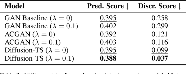 Figure 3 for CENTS: Generating synthetic electricity consumption time series for rare and unseen scenarios