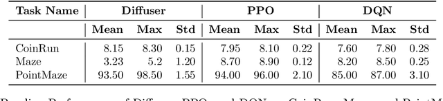 Figure 2 for Exploration and Adaptation in Non-Stationary Tasks with Diffusion Policies