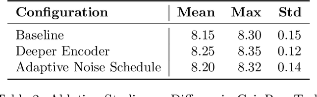 Figure 3 for Exploration and Adaptation in Non-Stationary Tasks with Diffusion Policies