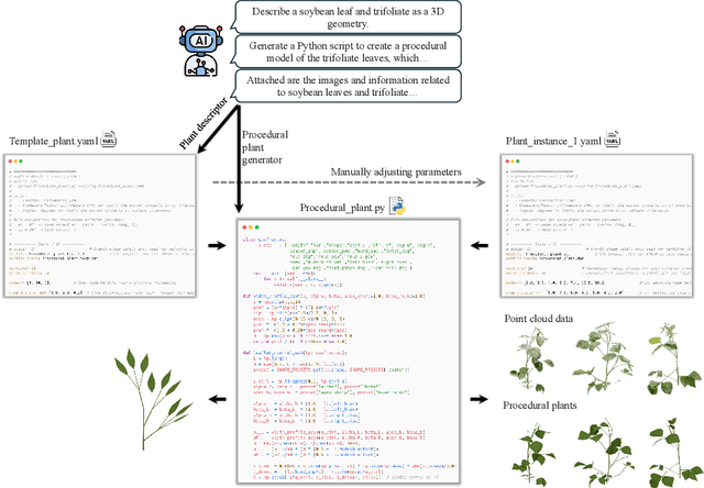 Figure 1 for FloraForge: LLM-Assisted Procedural Generation of Editable and Analysis-Ready 3D Plant Geometric Models For Agricultural Applications