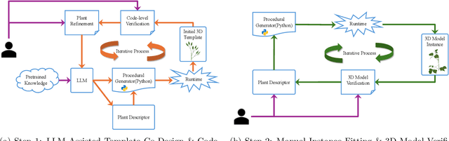 Figure 3 for FloraForge: LLM-Assisted Procedural Generation of Editable and Analysis-Ready 3D Plant Geometric Models For Agricultural Applications