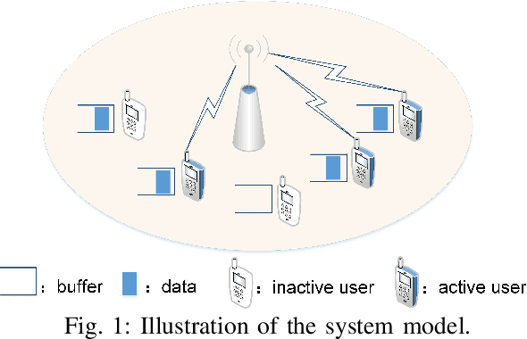 Figure 1 for Age of Information Analysis for NOMA-Assisted Grant-Free Transmissions with Randomly Arrived Packets