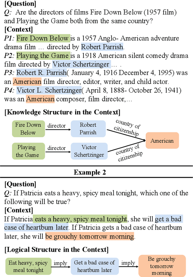Figure 1 for Unifying Structure Reasoning and Language Model Pre-training for Complex Reasoning