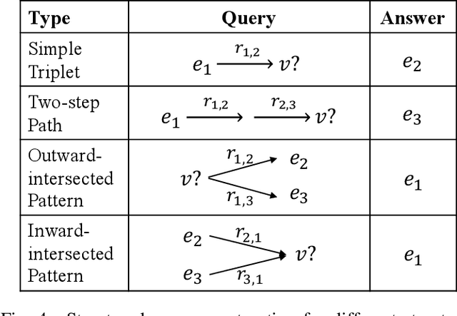 Figure 4 for Unifying Structure Reasoning and Language Model Pre-training for Complex Reasoning
