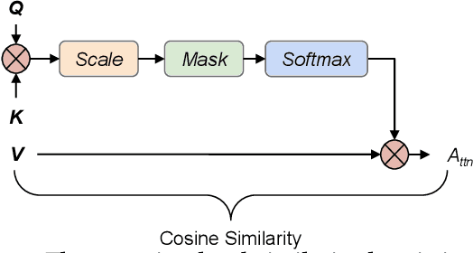 Figure 1 for BaKlaVa -- Budgeted Allocation of KV cache for Long-context Inference