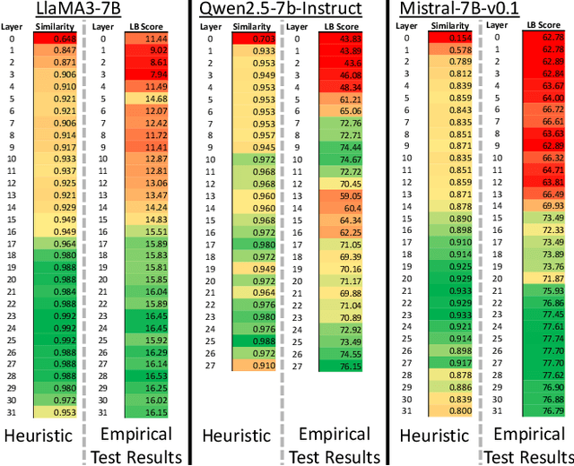 Figure 4 for BaKlaVa -- Budgeted Allocation of KV cache for Long-context Inference